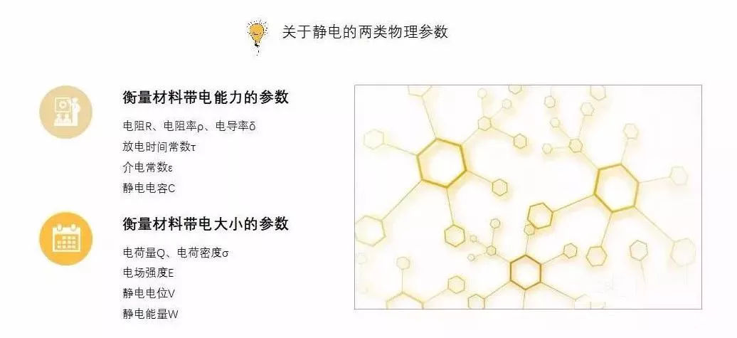 ESD小課堂︱靜電指數(shù)是什么？